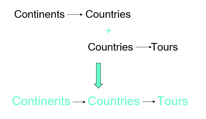 grandparent relation