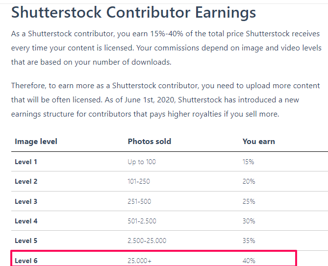 shutterstock marketplace example